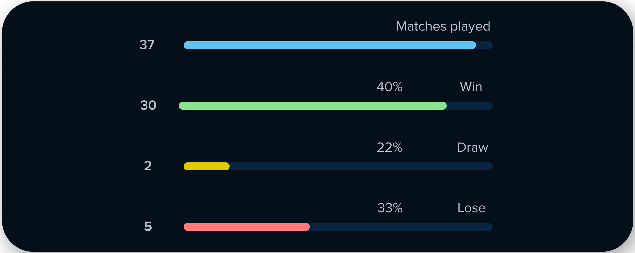 Performance Tracking